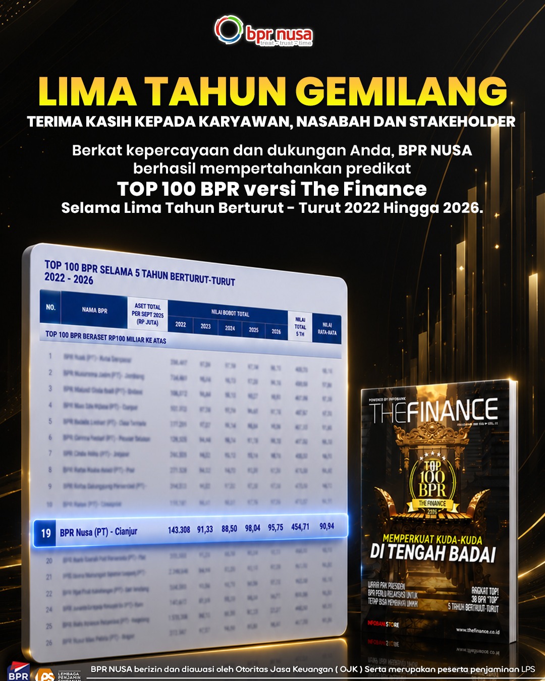 TOP 100 BPR Selama 5 Tahun Berturut - Turut